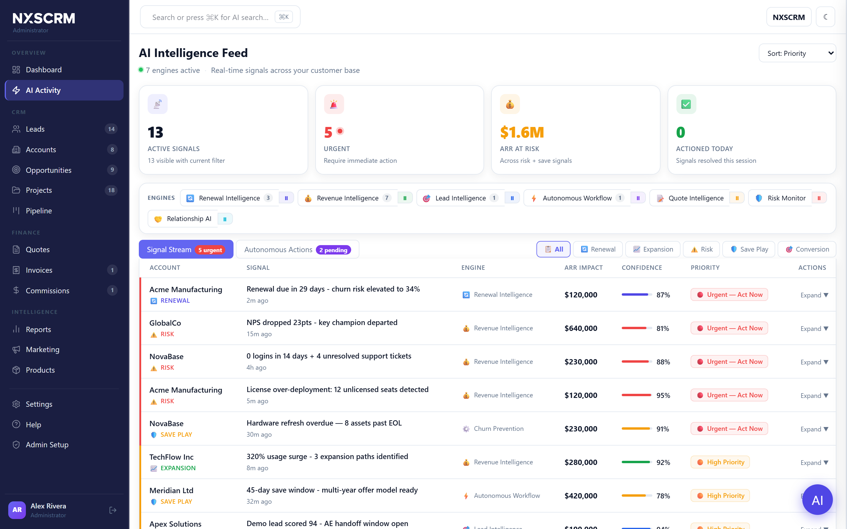 NXSCRM: AI Activity