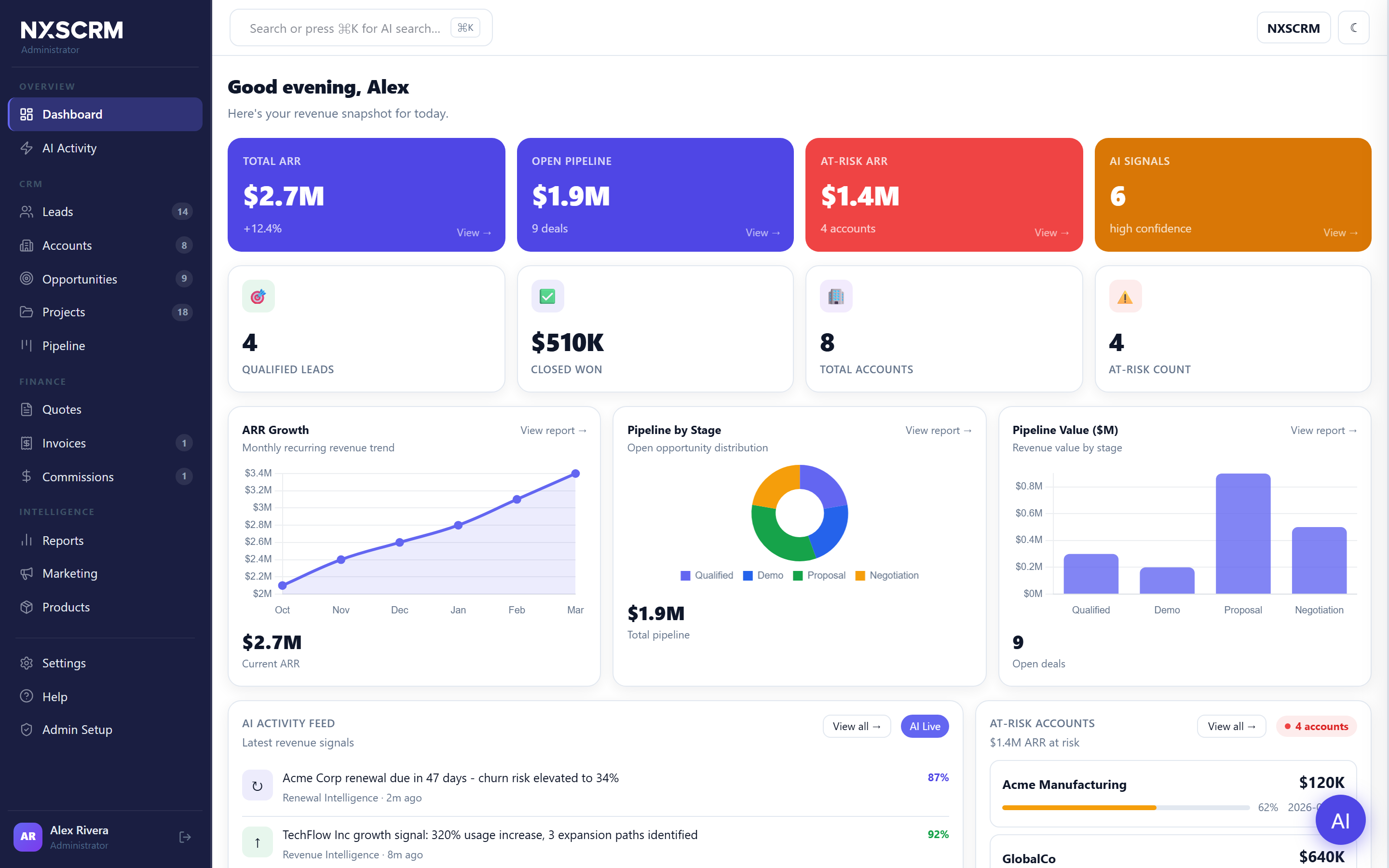 NXSCRM: Dashboard